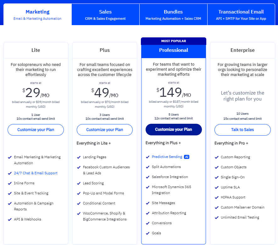 ActiveCampaign vs Tinyemail: ActiveCampaign pricing