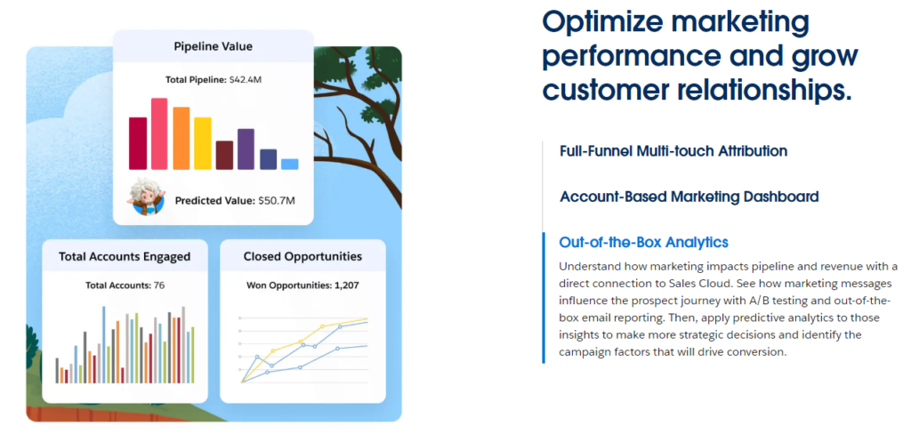 HubSpot vs Salesforce: Analytics