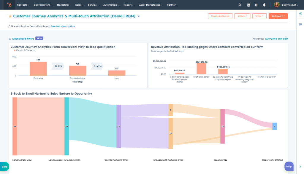 HubSpot vs Salesforce: Analytics