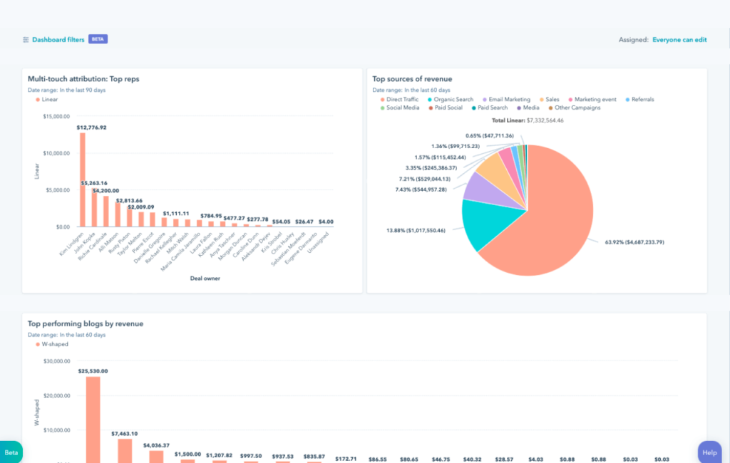 HubSpot vs Salesforce: Analytics