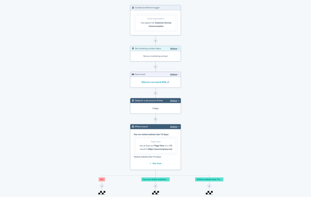 HubSpot vs Salesforce: Marketing automation