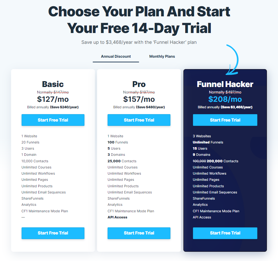 Pipeline Pro vs ClickFunnels: pricing